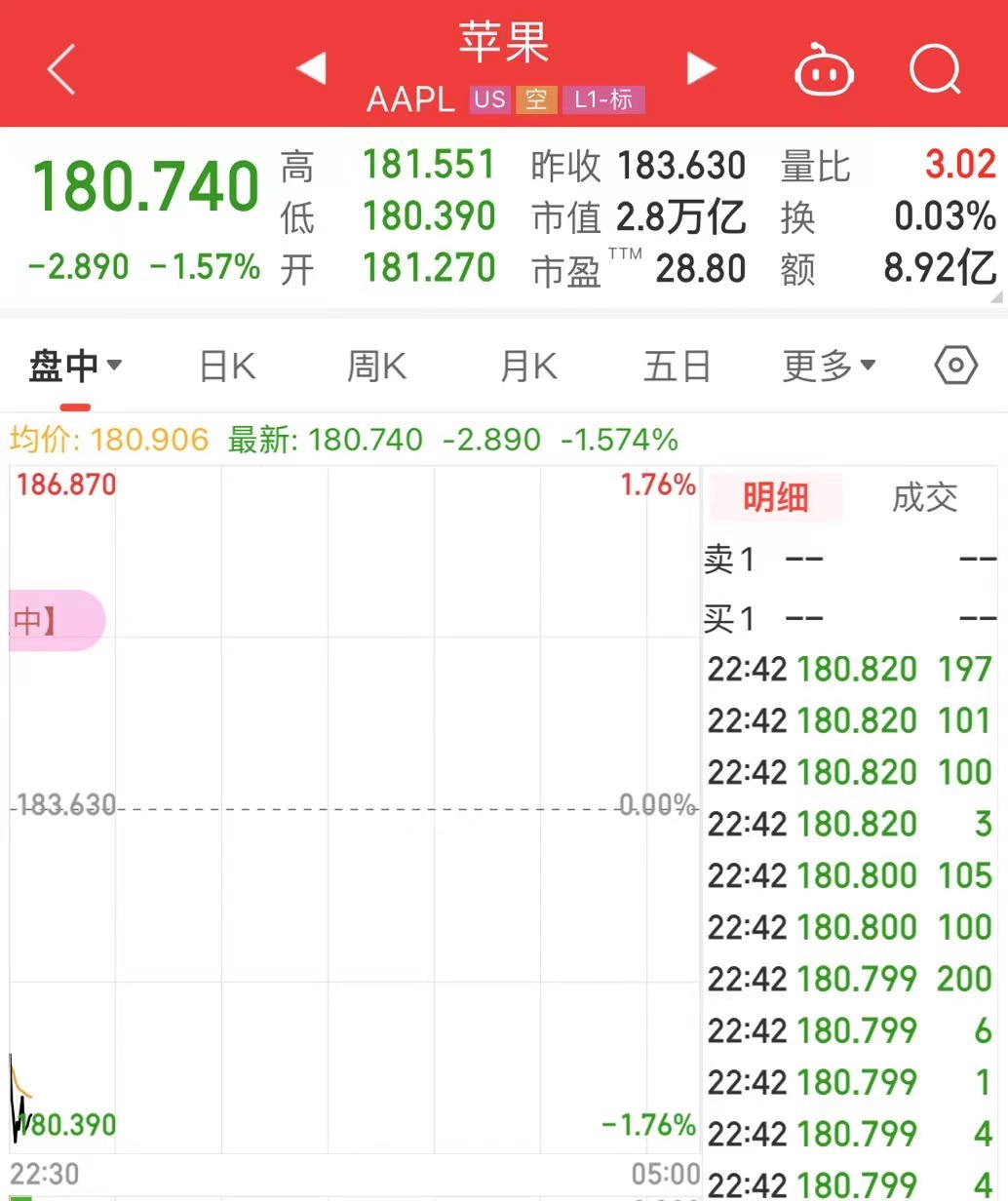 pc28加拿大官网在线预测网站iPhone15价格跌至史上最低！最高直降1050元公司股价下跌50net永乐高